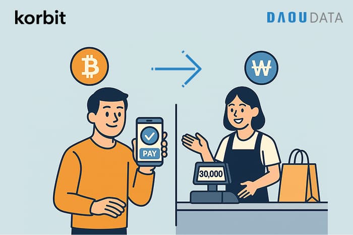 다우데이타-코빗, '종합결제서비스-거래소' 제휴로 가상자산 결제 혁신 이끈다